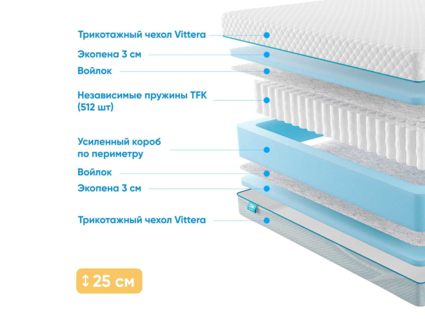 Матрас Промтекс-Ориент Soft 18 Standart 51