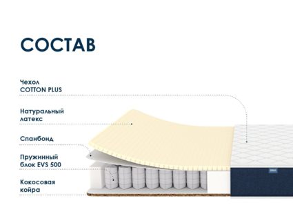 Матрас Димакс Практик Софт хард 500 32