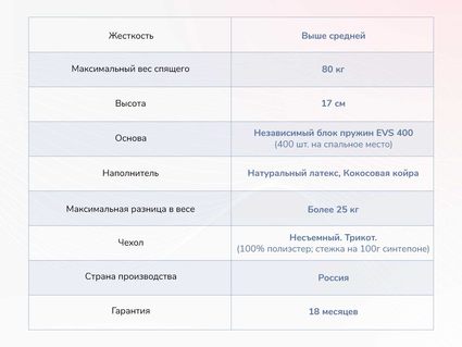 Матрас Димакс Оптима О-Латекс хард 25