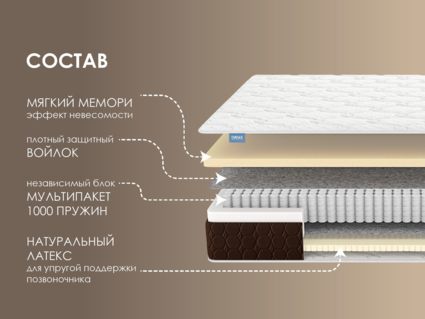 Матрас Димакс Мега Мемо софт 53