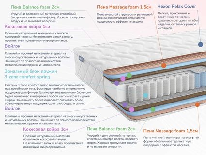 Матрас Димакс Relmas Foam Cocos 3Zone 29