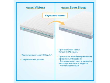 Наматрасник Промтекс-Ориент Latex Eco 3 / Cocos 3 140х190