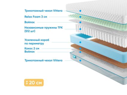 Матрас Промтекс-Ориент Soft Standart Combi M 25