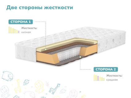 Матрас Димакс Чемпион Плюс 673