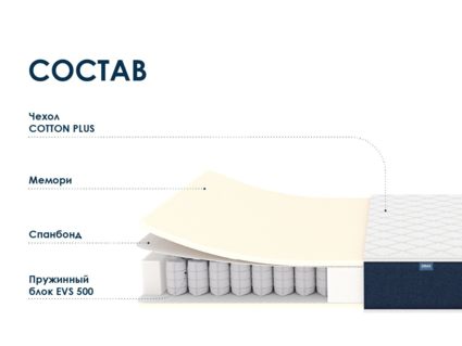 Матрас Димакс Практик Мемо 500 62