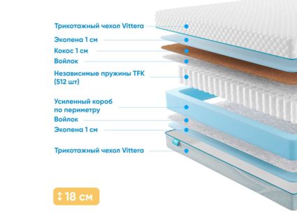 Матрас Промтекс-Ориент Soft Combi Optima 1 26