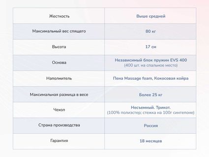 Матрас Димакс Оптима О-Хард массаж 40