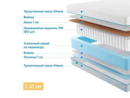 Матрас Промтекс-Ориент Soft 18 Standart Combi 1 28