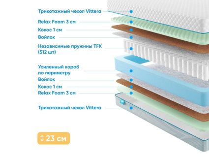 Матрас Промтекс-Ориент Soft Optima M 25