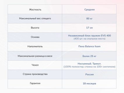 Матрас Димакс Оптима О-Премиум 32