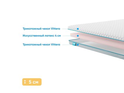 Наматрасник Промтекс-Ориент Latex Eco 4 111