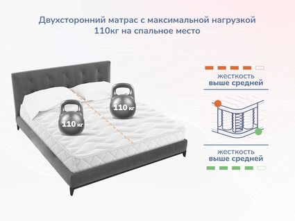 Матрас Димакс Relmas Cocos S1000 90х190