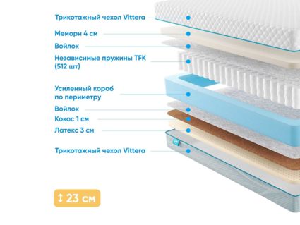 Матрас Промтекс-Ориент Soft Middle Memory 35