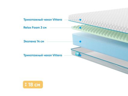 Матрас Промтекс-Ориент Roll Standart 17 M 23