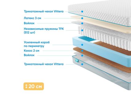 Матрас Промтекс-Ориент Soft Combi 26