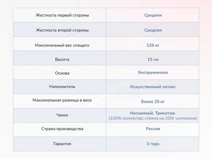 Матрас Димакс Твист Ролл Медиум стиф 37