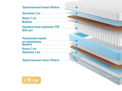 Матрас Промтекс-Ориент Soft Optima Eco 1 22