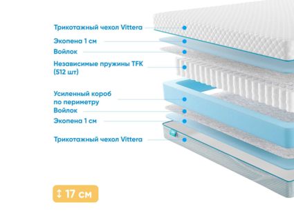 Матрас Промтекс-Ориент Soft Standart 1 40