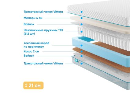 Матрас Промтекс-Ориент Soft Memory 23