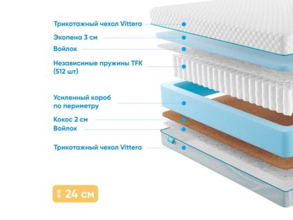 Матрас Промтекс-Ориент Soft 18 Standart Combi 36