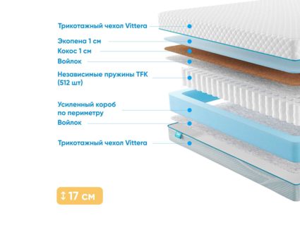 Матрас Промтекс-Ориент Soft Optima 1 Side 53