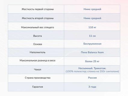 Матрас Димакс Твист Ролл Лайт 43