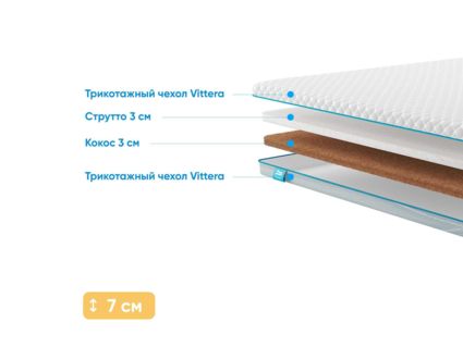 Наматрасник Промтекс-Ориент Strutto 3 / Cocos 3 94