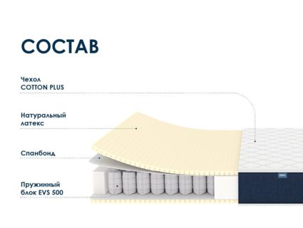 Матрас Димакс Практик Софт 500 23