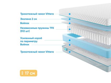 Матрас Промтекс-Ориент Soft Standart Side 33