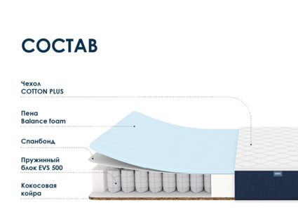 Матрас Димакс Практик Базис хард 500 32