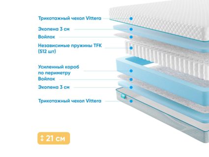 Матрас Промтекс-Ориент Soft Standart 746