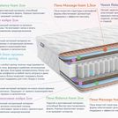 Матрас Димакс Relmas Foam Cocos 3Zone 90х170